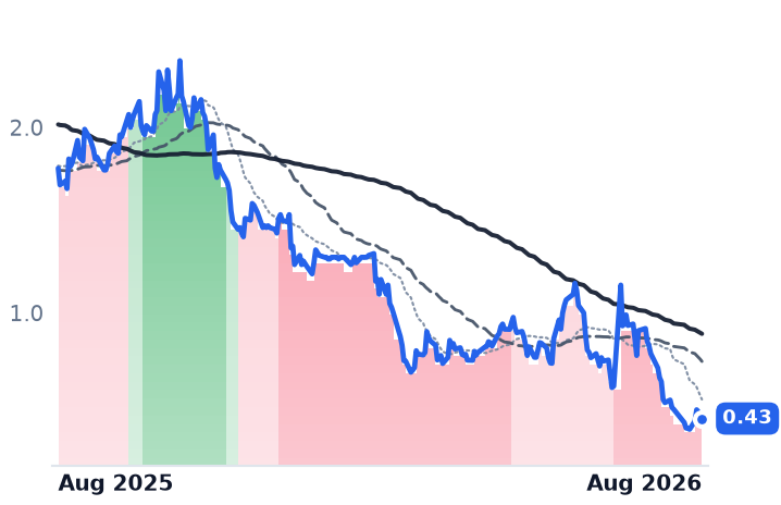GETY 12-month price