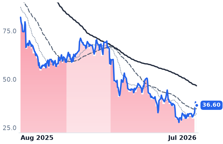 GLOB 12-month price