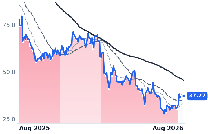 GLOB 12-month price