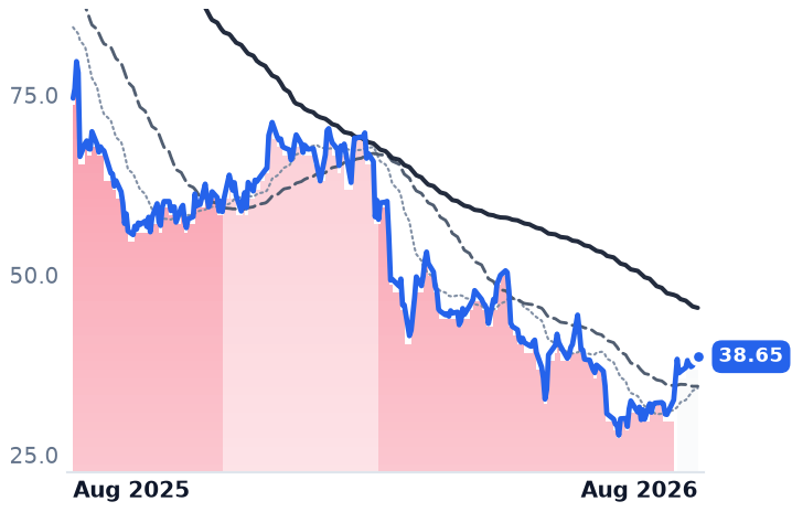 GLOB 12-month price