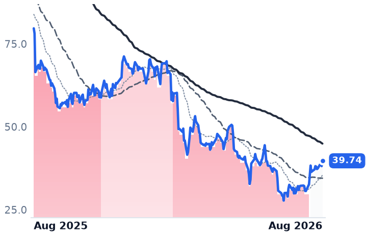GLOB 12-month price