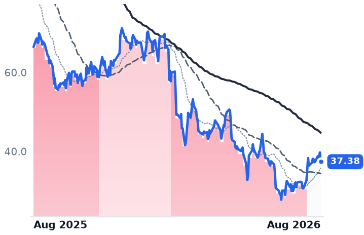 GLOB 12-month price