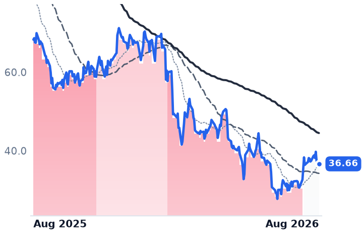 GLOB 12-month price