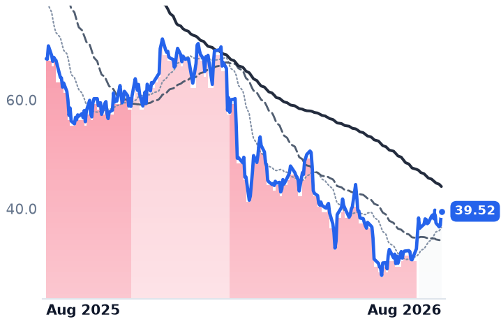 GLOB 12-month price
