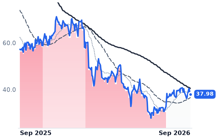 GLOB 12-month price