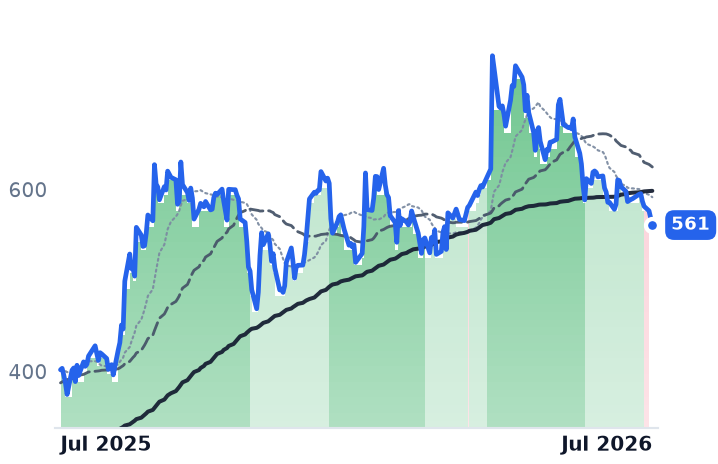 GMDCLTD.BO 12-month price