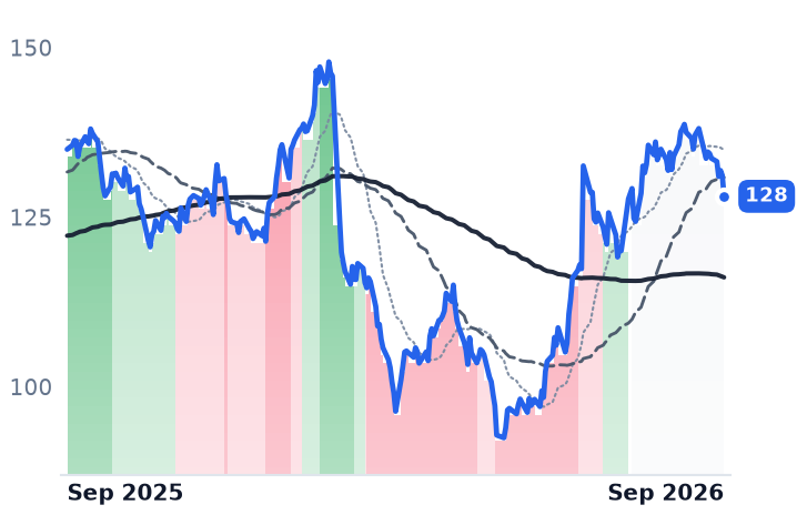 GPC 12-month price
