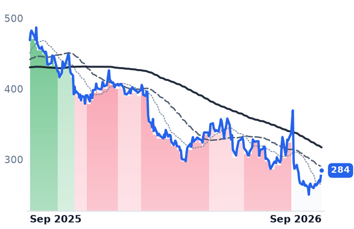 GPI 12-month price