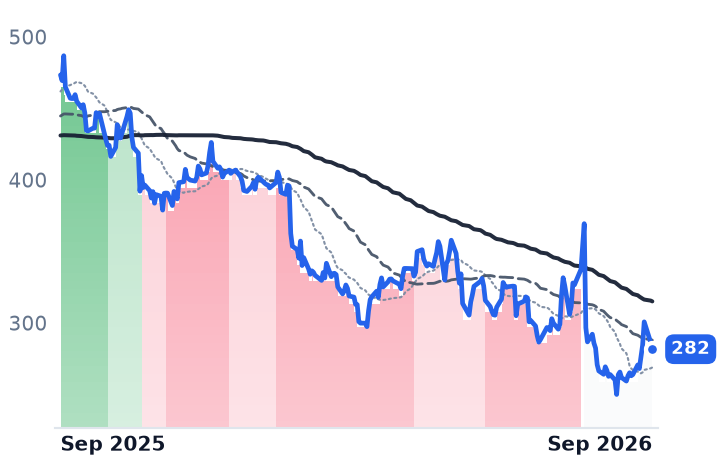 GPI 12-month price