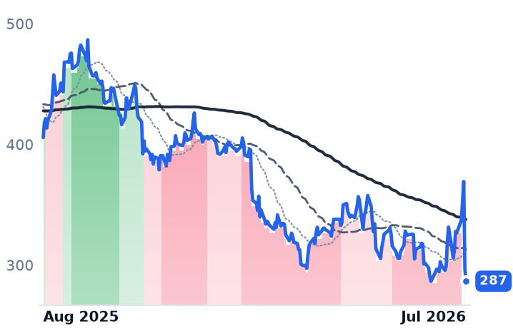 GPI 12-month price