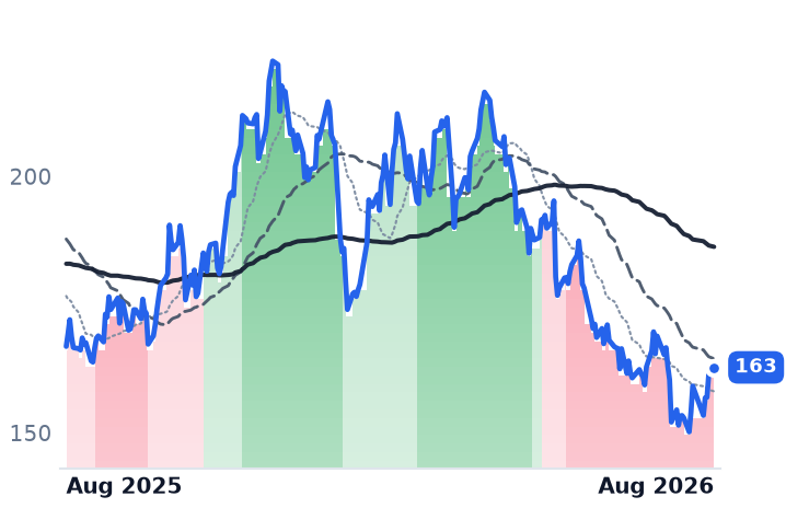 GPOR 12-month price