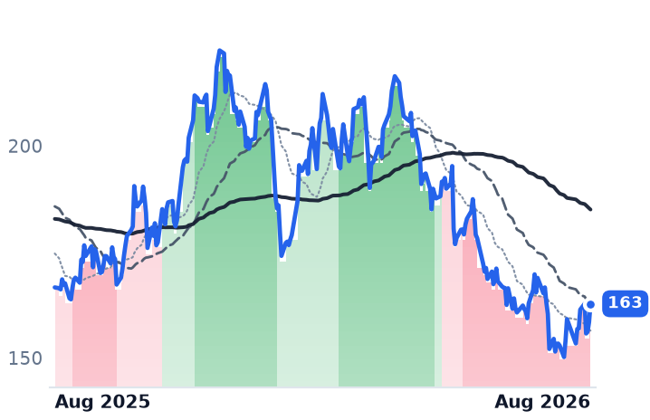 GPOR 12-month price
