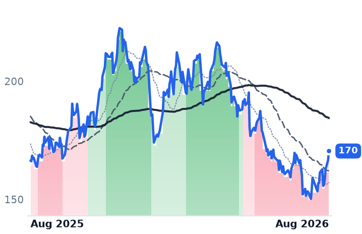 GPOR 12-month price