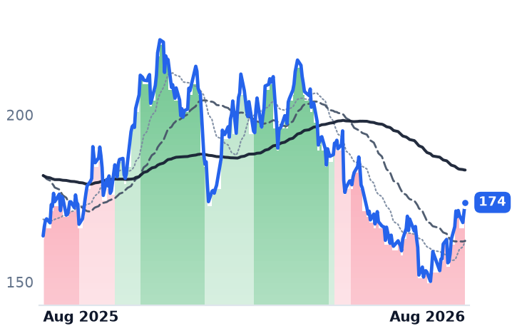 GPOR 12-month price