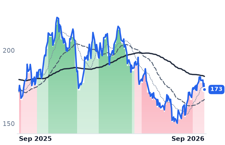 GPOR 12-month price