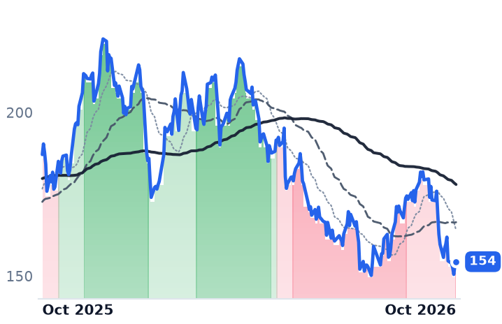 GPOR 12-month price