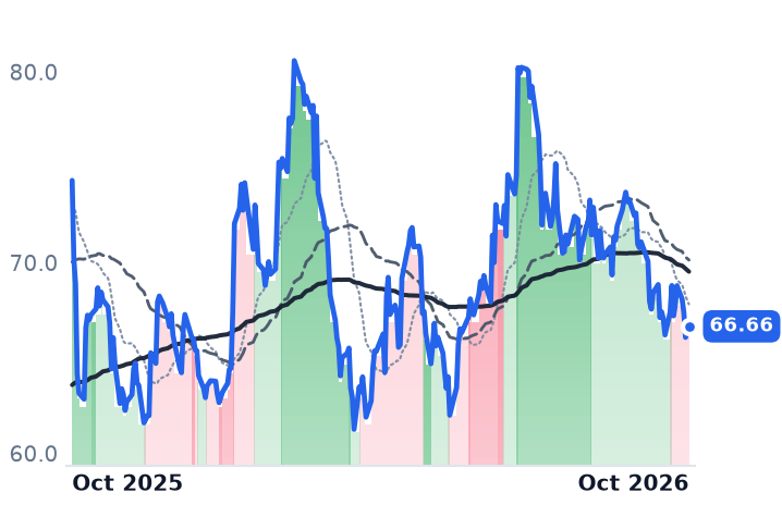 GRBK 12-month price