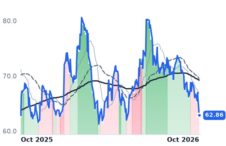 GRBK 12-month price