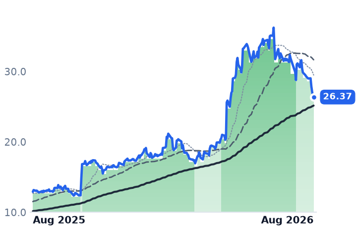 GTX 12-month price