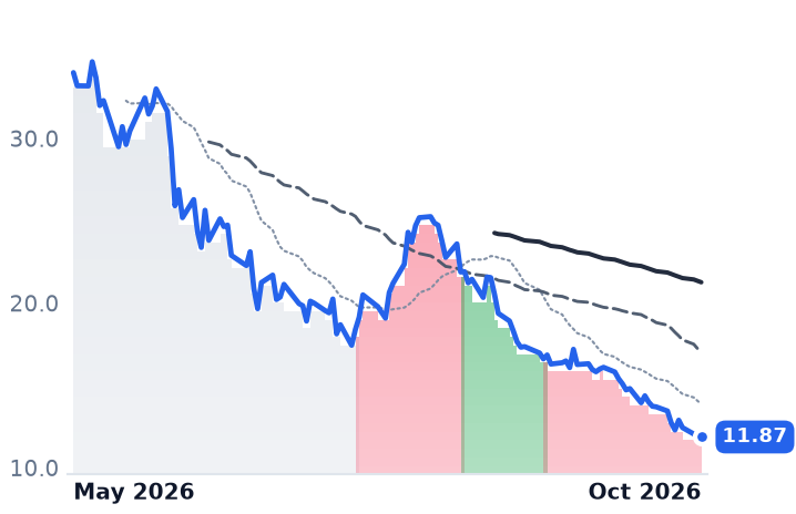 HAWK 12-month price
