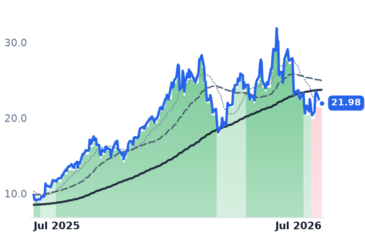 HBM 12-month price