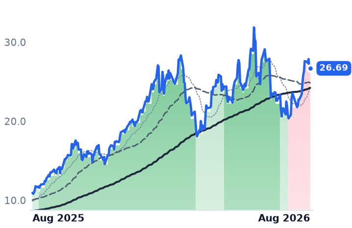 HBM 12-month price
