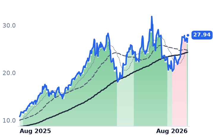 HBM 12-month price