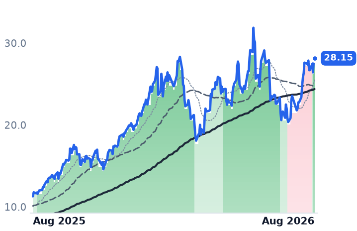HBM 12-month price