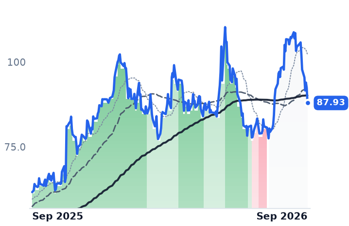 HCC 12-month price