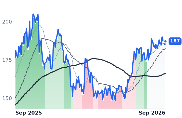 HCI 12-month price