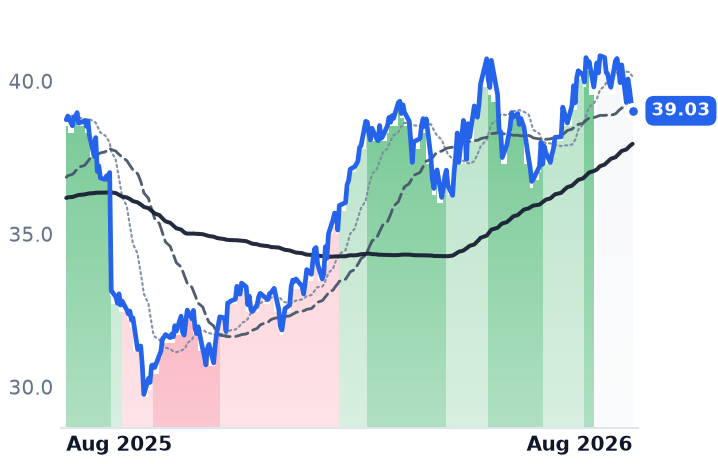 HESM 12-month price