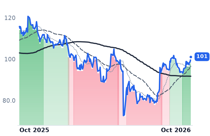 HEXA-B.ST 12-month price
