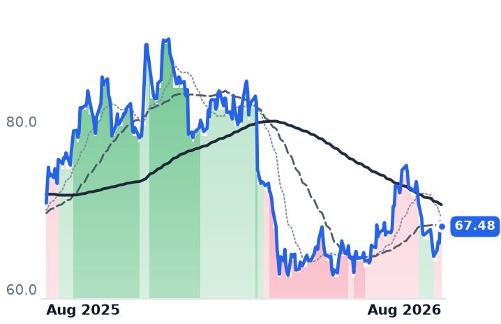 HHH 12-month price