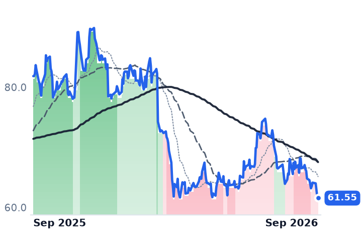 HHH 12-month price