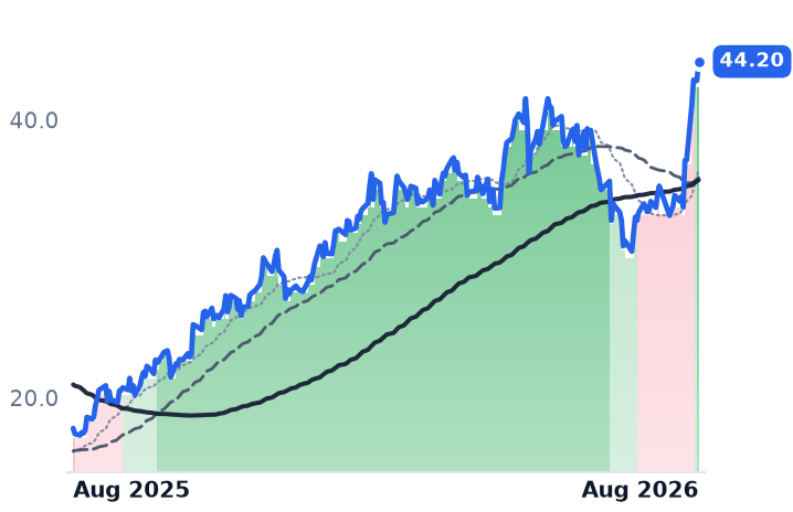 HP 12-month price