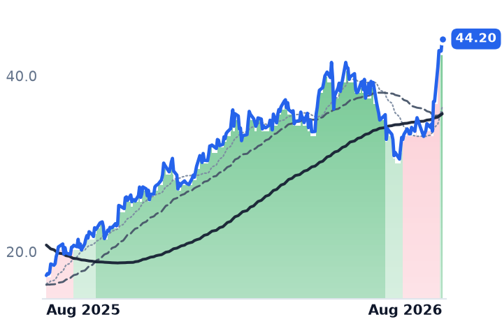 HP 12-month price