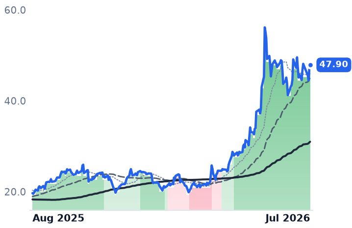 HPE 12-month price