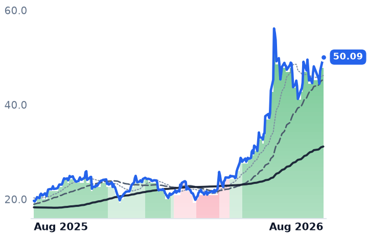 HPE 12-month price