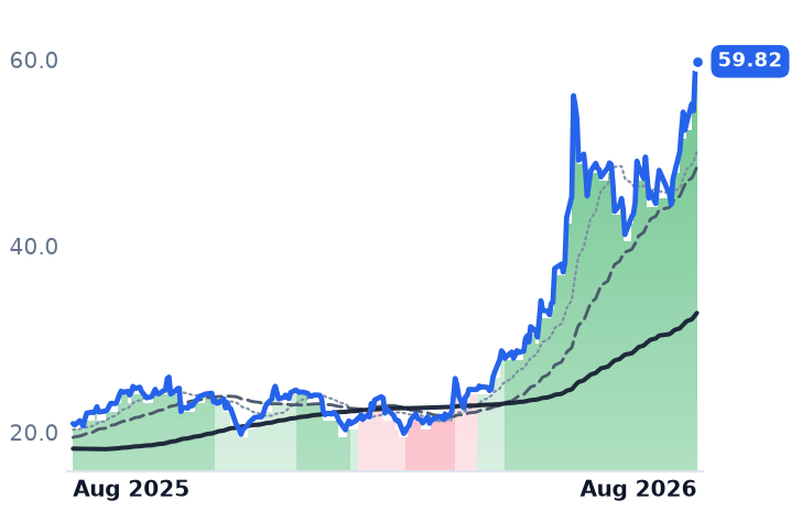 HPE 12-month price