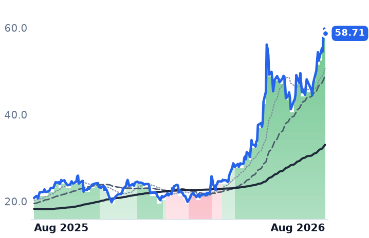 HPE 12-month price