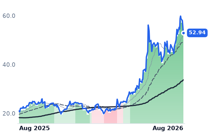 HPE 12-month price