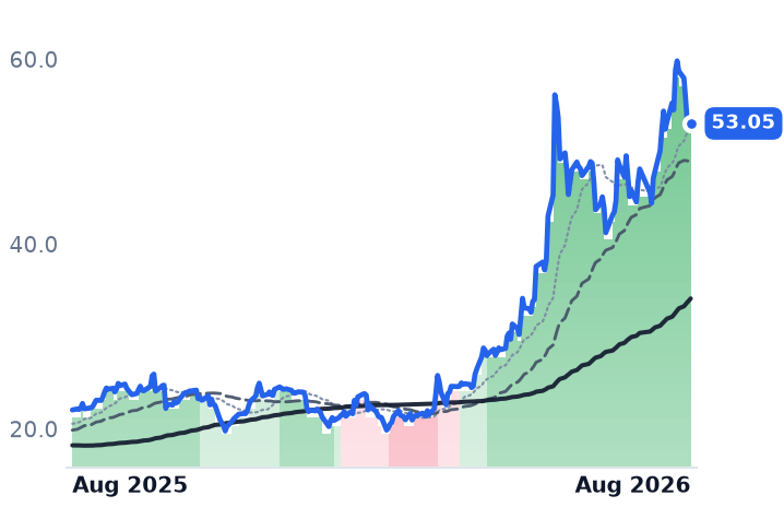 HPE 12-month price