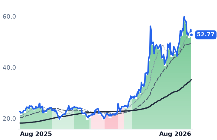 HPE 12-month price