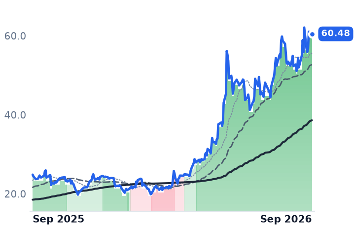 HPE 12-month price