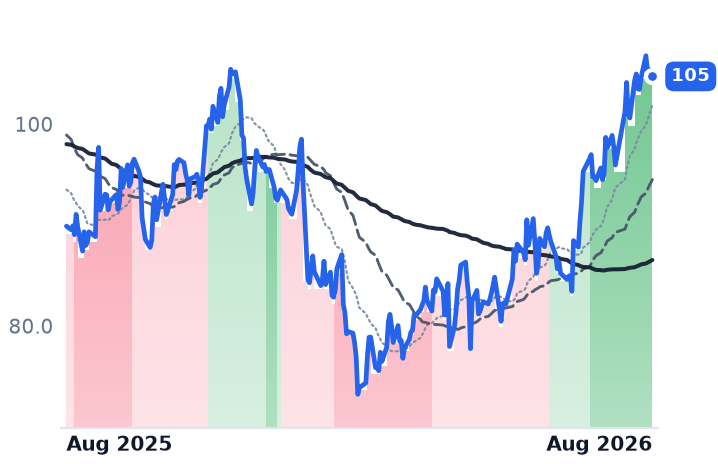 HQY 12-month price
