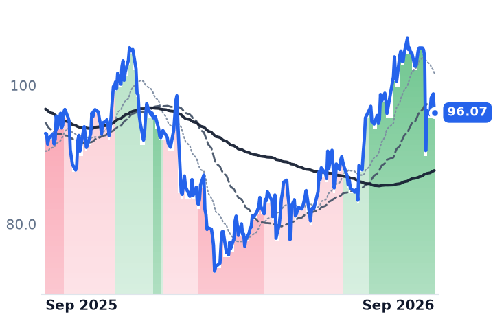 HQY 12-month price