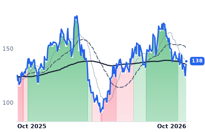 HRI 12-month price