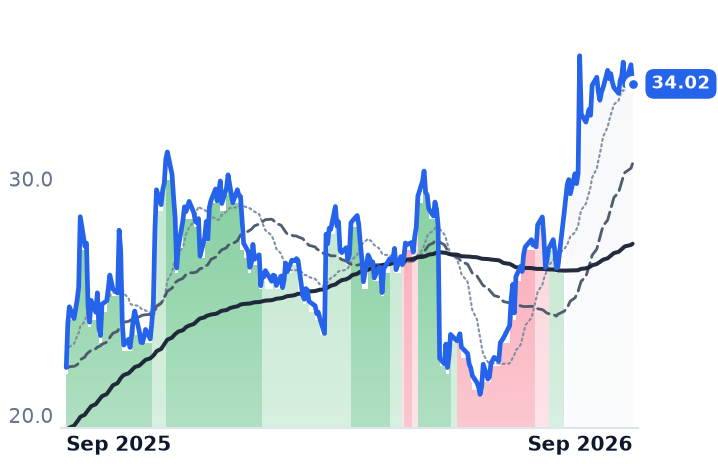 HRTG 12-month price