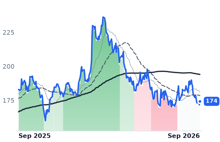 HSY 12-month price