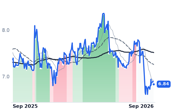 IEP 12-month price